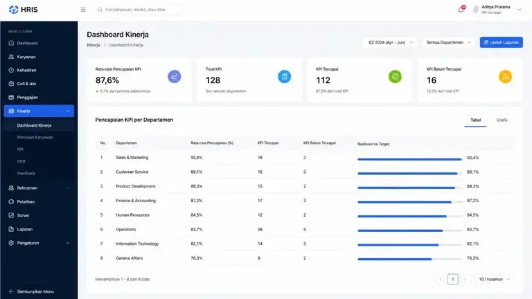 contoh dashboard KPI dalam sistem manajemen kinerja perusahaan contoh dashboard KPI dalam sistem manajemen kinerja perusahaan